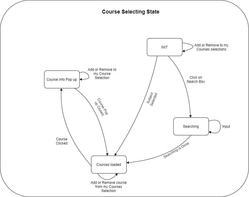 course-selecting-chart