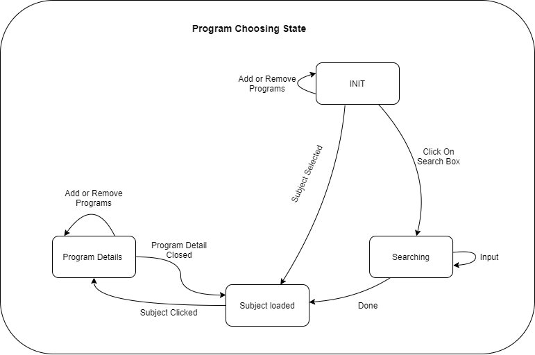 program-selecting-chart